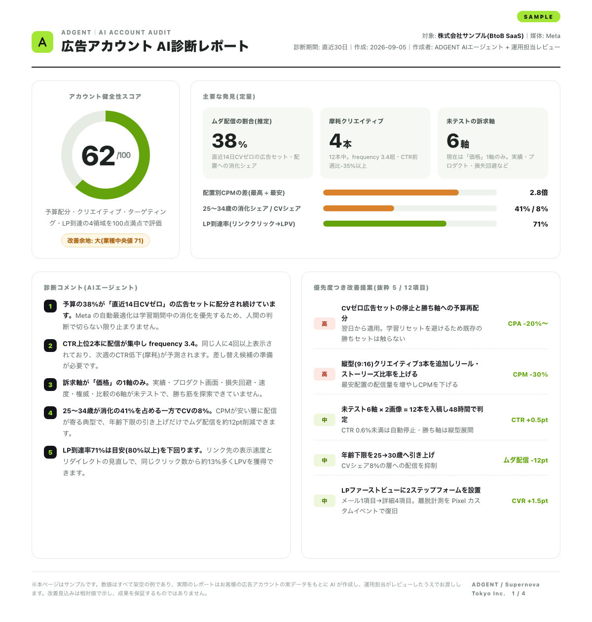 診断レポート1ページ目のサンプル